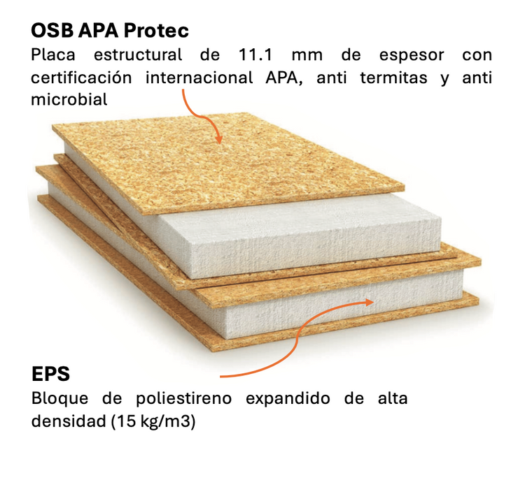 ¿Qué es Panel SIP y sus componentes: OSB y poliestireno? – Modular SIP